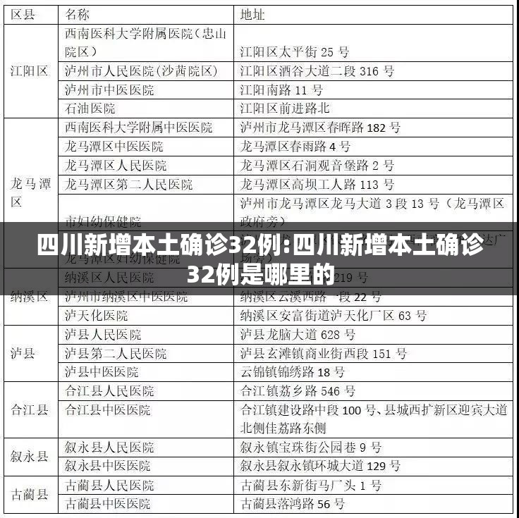 四川新增本土确诊32例:四川新增本土确诊32例是哪里的