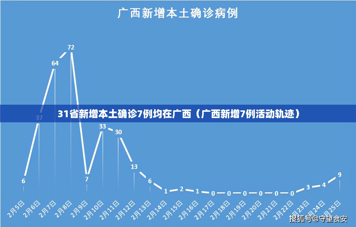 31省新增本土确诊7例均在广西（广西新增7例活动轨迹）
