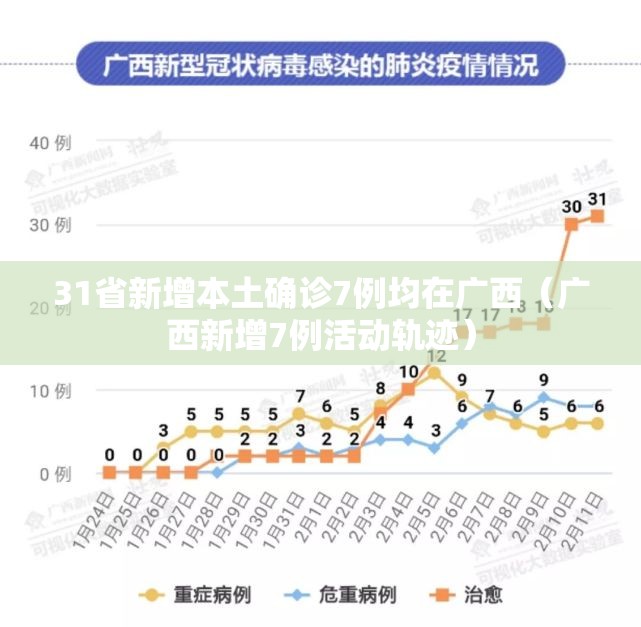 31省新增本土确诊7例均在广西（广西新增7例活动轨迹）