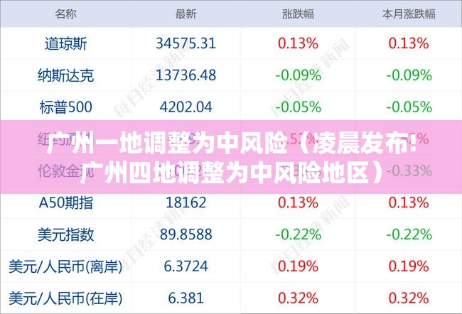 广州一地调整为中风险（凌晨发布!广州四地调整为中风险地区）