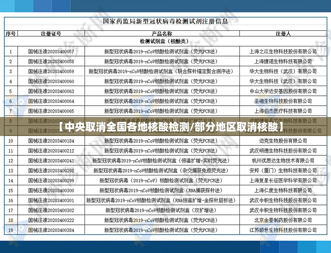【中央取消全国各地核酸检测/部分地区取消核酸】