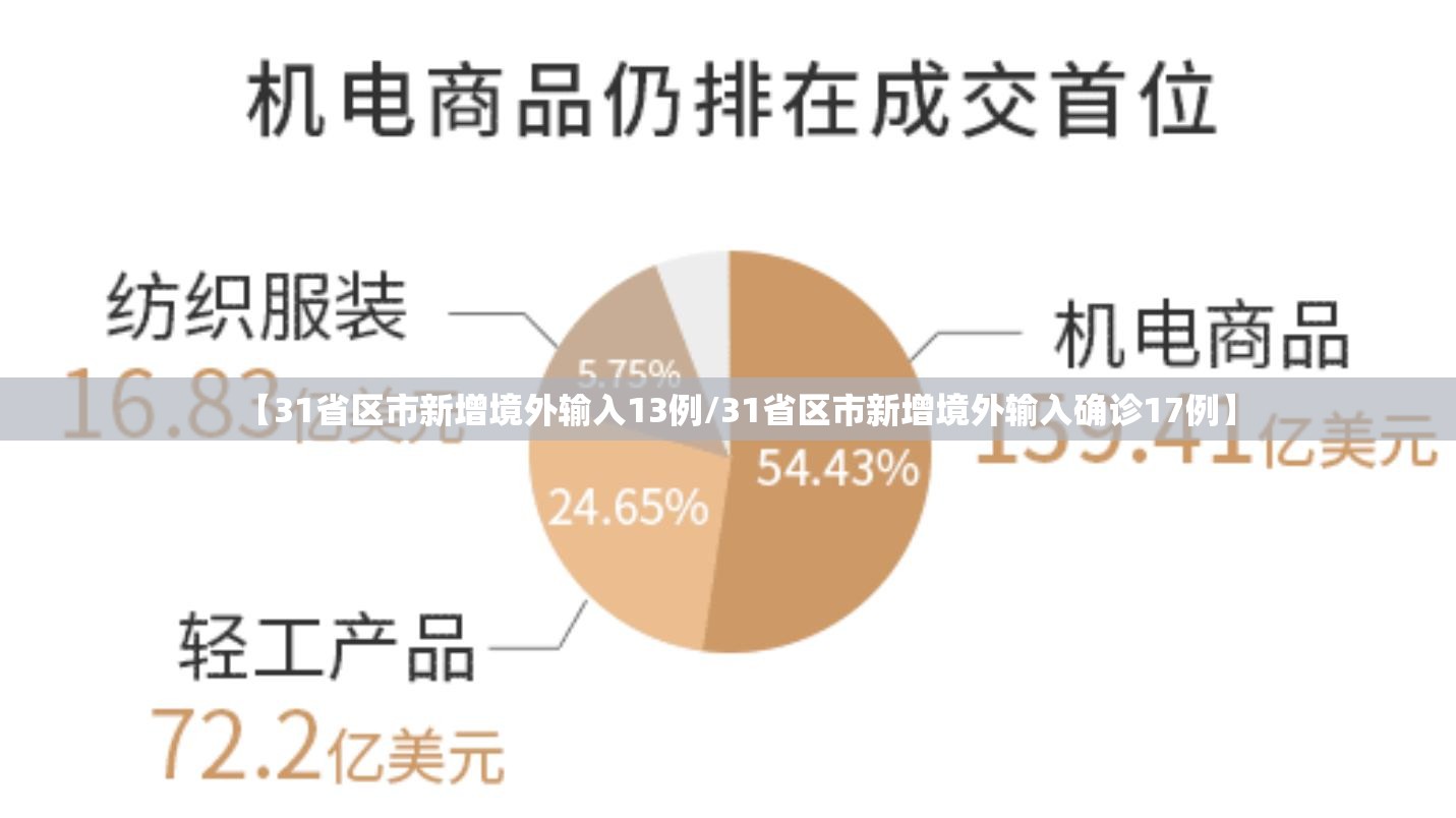 【31省区市新增境外输入13例/31省区市新增境外输入确诊17例】