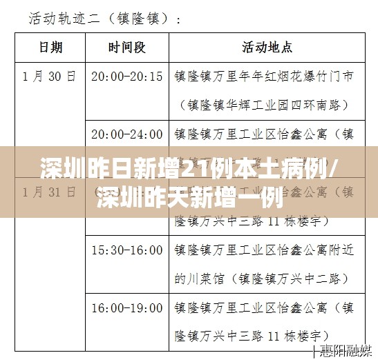 深圳昨日新增21例本土病例/深圳昨天新增一例