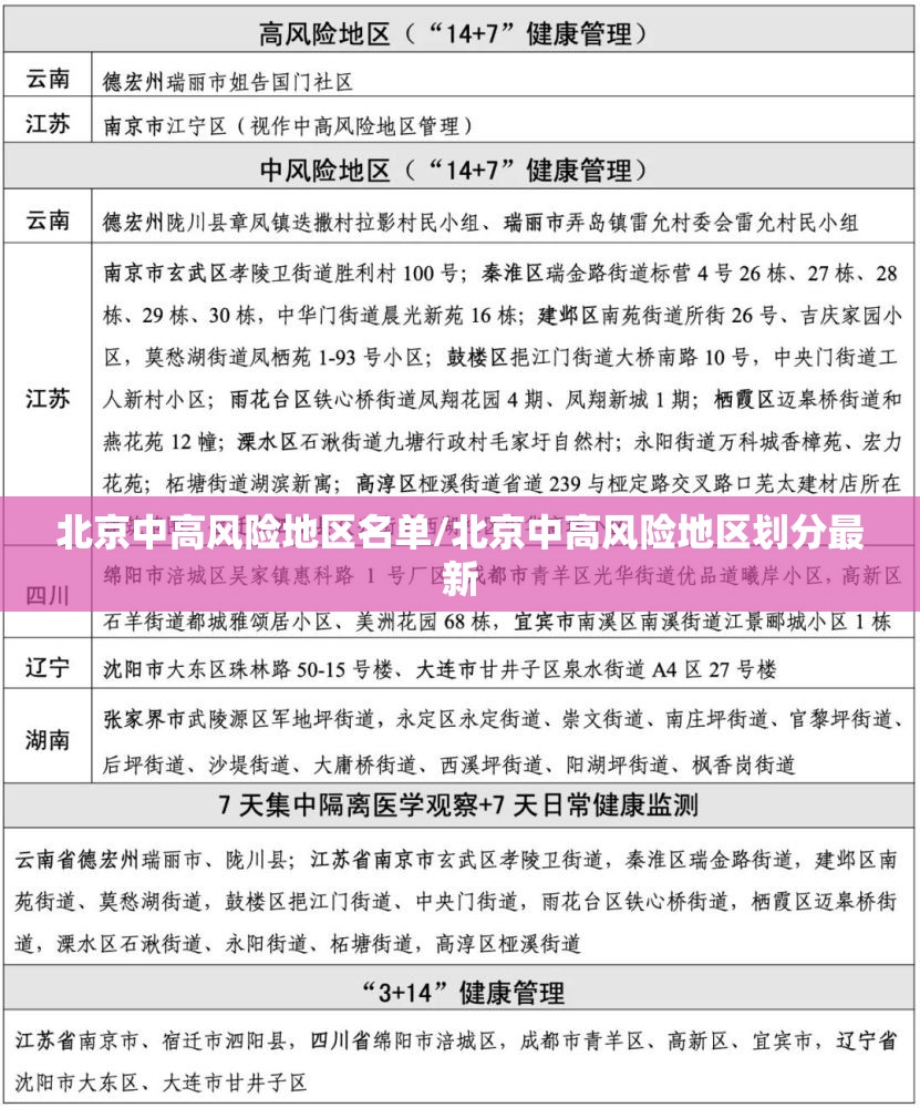 北京中高风险地区名单/北京中高风险地区划分最新