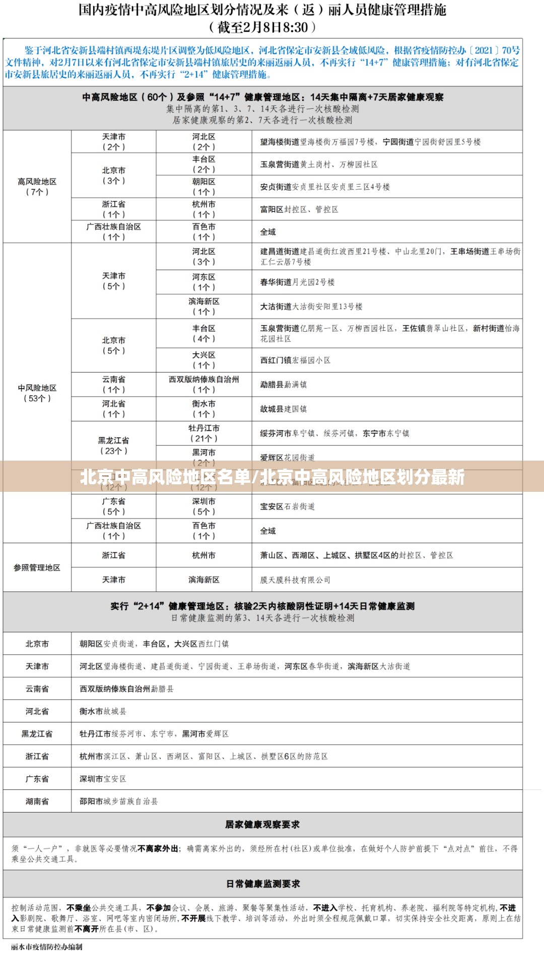 北京中高风险地区名单/北京中高风险地区划分最新