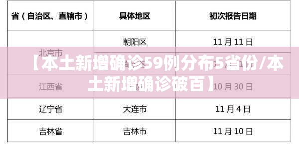 【本土新增确诊59例分布5省份/本土新增确诊破百】