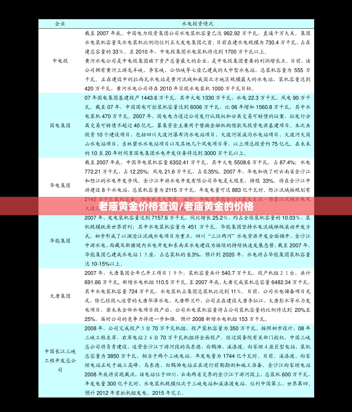 老庙黄金价格查询/老庙黄金的价格