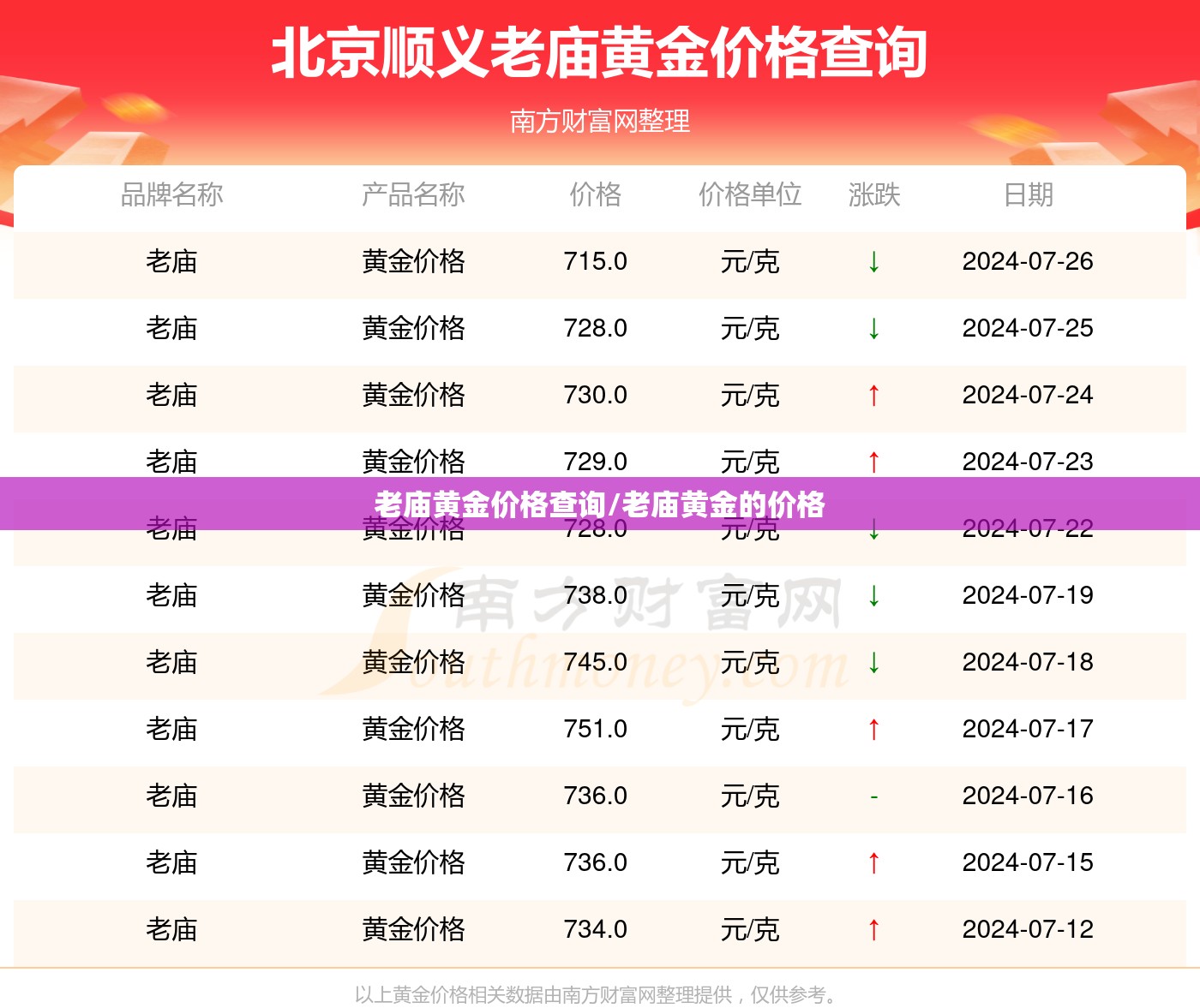 老庙黄金价格查询/老庙黄金的价格