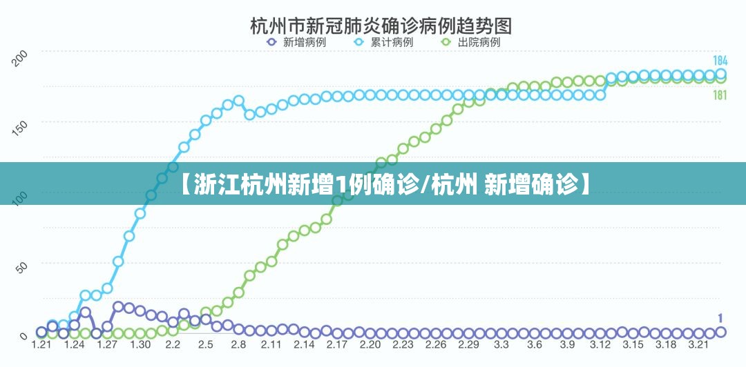 【浙江杭州新增1例确诊/杭州 新增确诊】