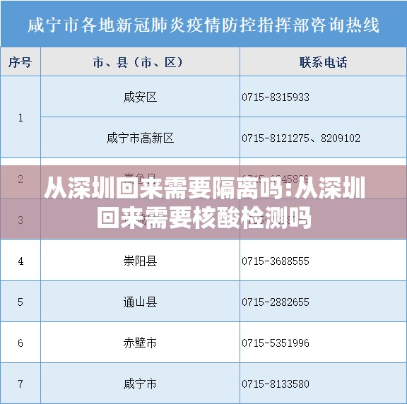 从深圳回来需要隔离吗:从深圳回来需要核酸检测吗