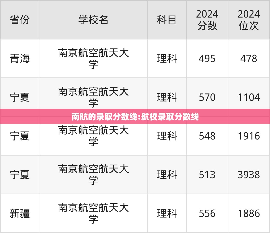 南航的录取分数线:航校录取分数线