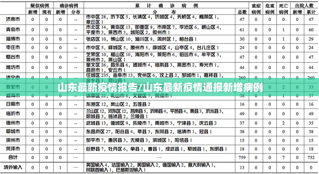山东最新疫情报告/山东最新疫情通报新增病例