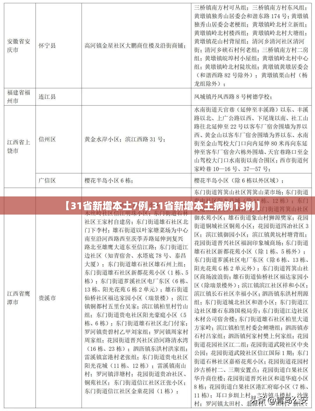 【31省新增本土7例,31省新增本土病例13例】