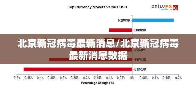 北京新冠病毒最新消息/北京新冠病毒最新消息数据