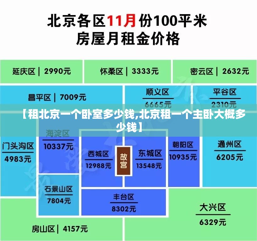 【租北京一个卧室多少钱,北京租一个主卧大概多少钱】