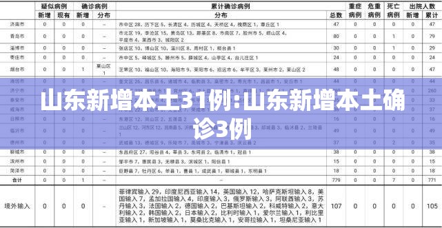 山东新增本土31例:山东新增本土确诊3例