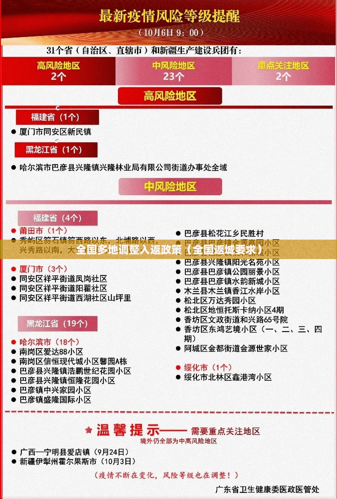 全国多地调整入返政策（全国返城要求）
