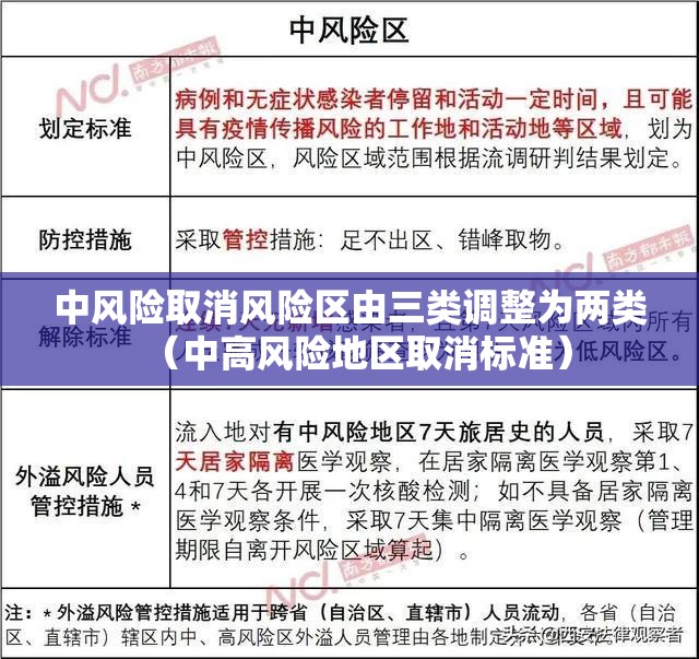 中风险取消风险区由三类调整为两类（中高风险地区取消标准）