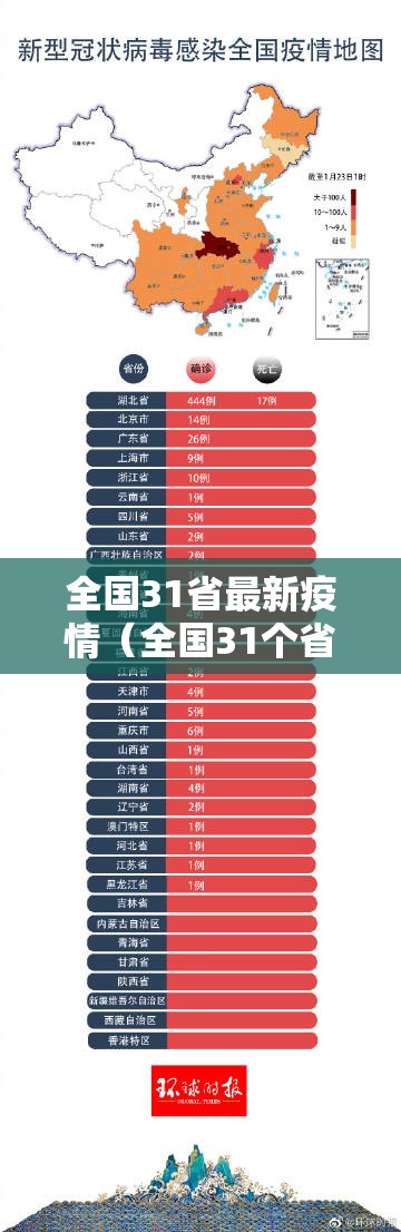 全国31省最新疫情（全国31个省疫情最新情况）