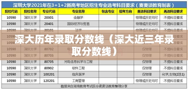深大历年录取分数线（深大近三年录取分数线）