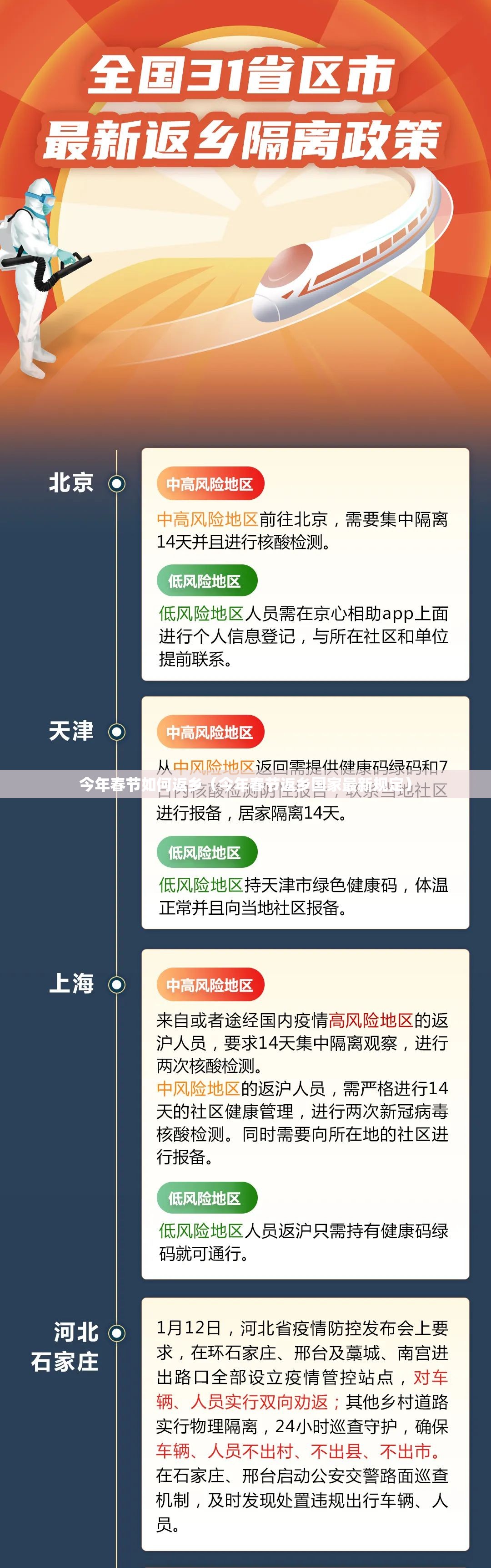 今年春节如何返乡（今年春节返乡国家最新规定）
