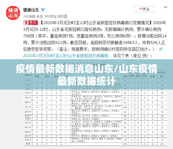 疫情最新数据消息山东/山东疫情最新数据统计