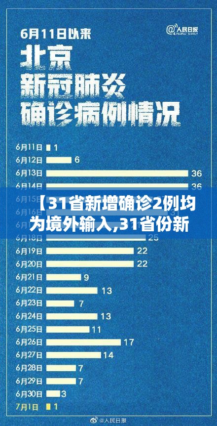 【31省新增确诊2例均为境外输入,31省份新增确诊病例33例 均为境外输入】