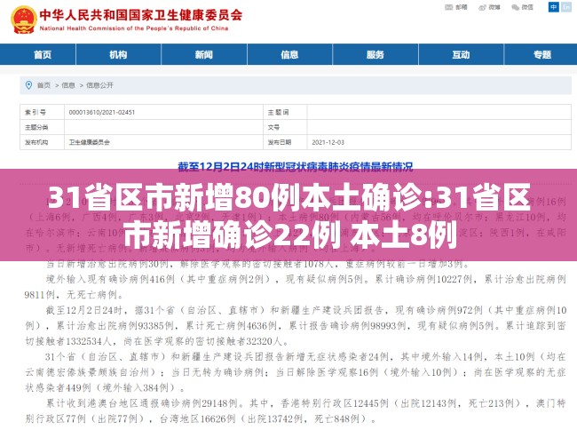 31省区市新增80例本土确诊:31省区市新增确诊22例 本土8例