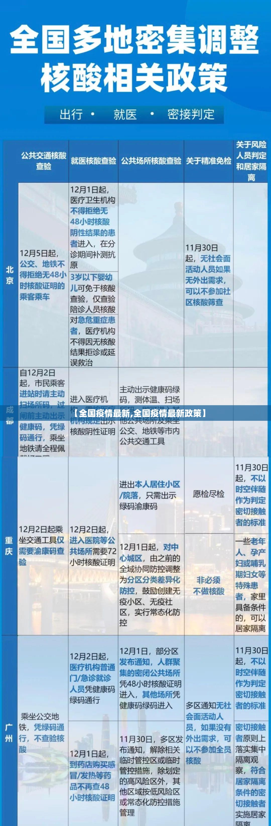【全国疫情最新,全国疫情最新政策】