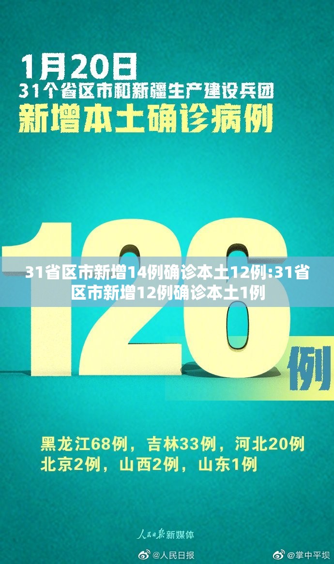 31省区市新增14例确诊本土12例:31省区市新增12例确诊本土1例