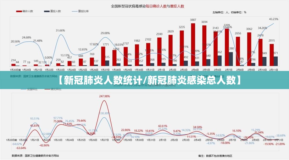 【新冠肺炎人数统计/新冠肺炎感染总人数】