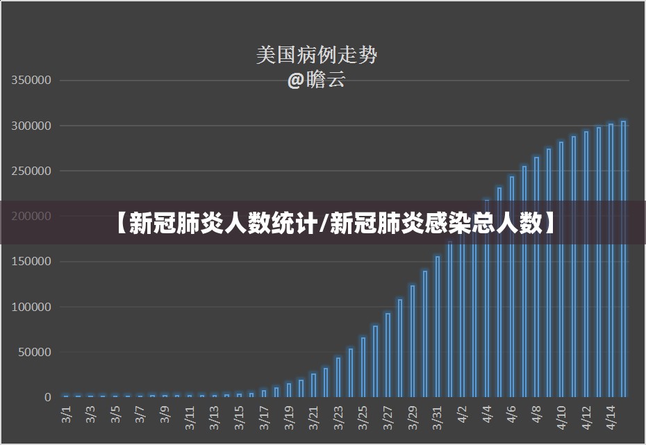 【新冠肺炎人数统计/新冠肺炎感染总人数】
