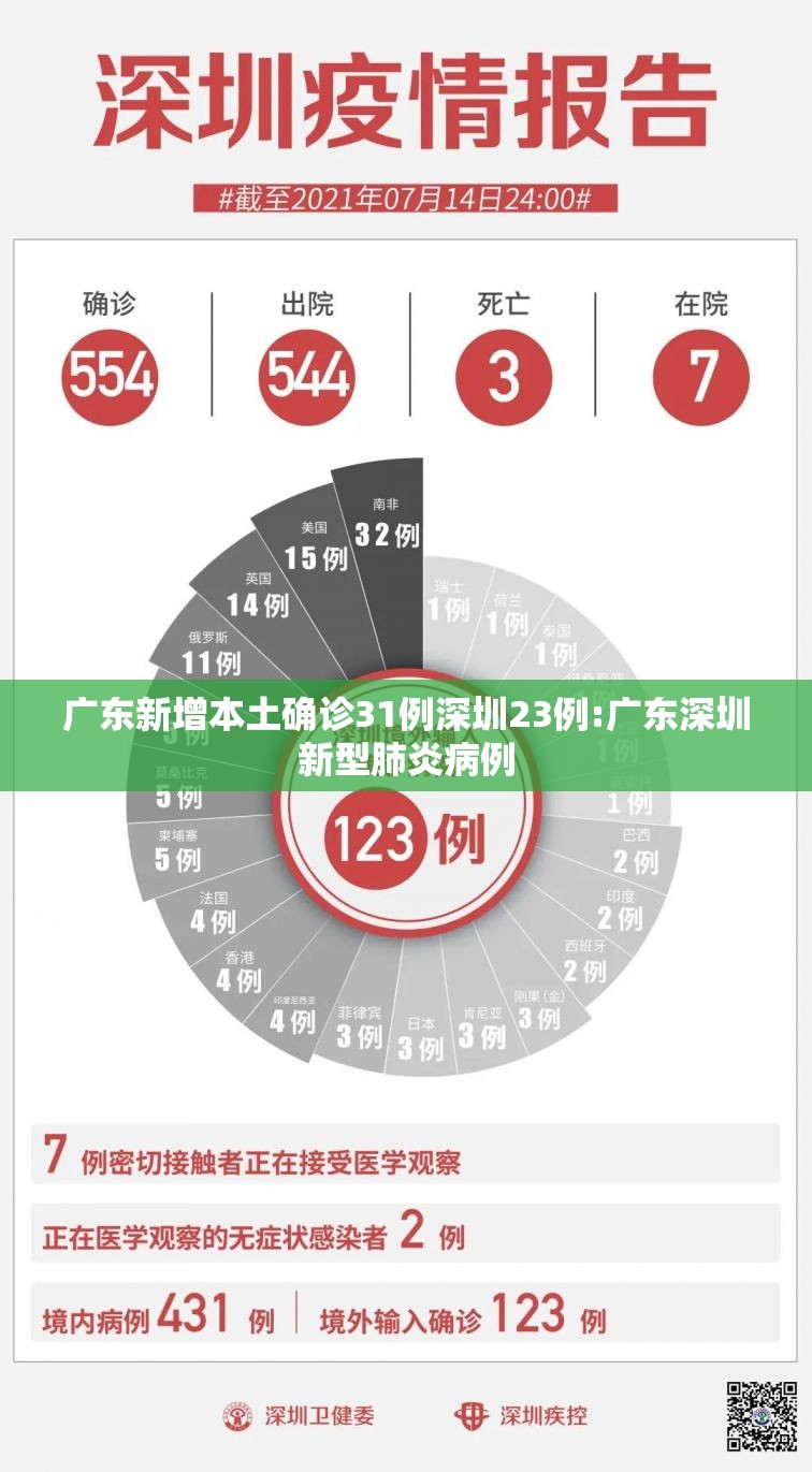 广东新增本土确诊31例深圳23例:广东深圳新型肺炎病例