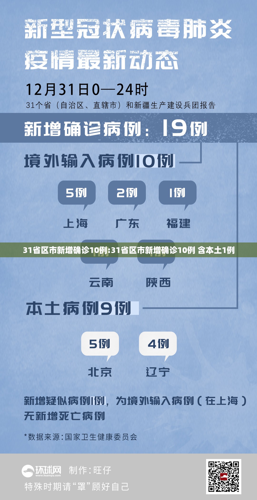 31省区市新增确诊10例:31省区市新增确诊10例 含本土1例