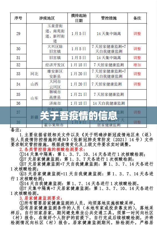 关于吾疫情的信息