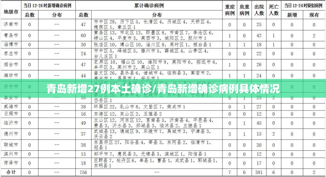 青岛新增27例本土确诊/青岛新增确诊病例具体情况