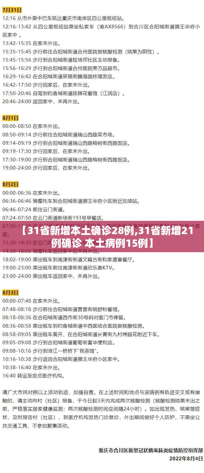 【31省新增本土确诊28例,31省新增21例确诊 本土病例15例】