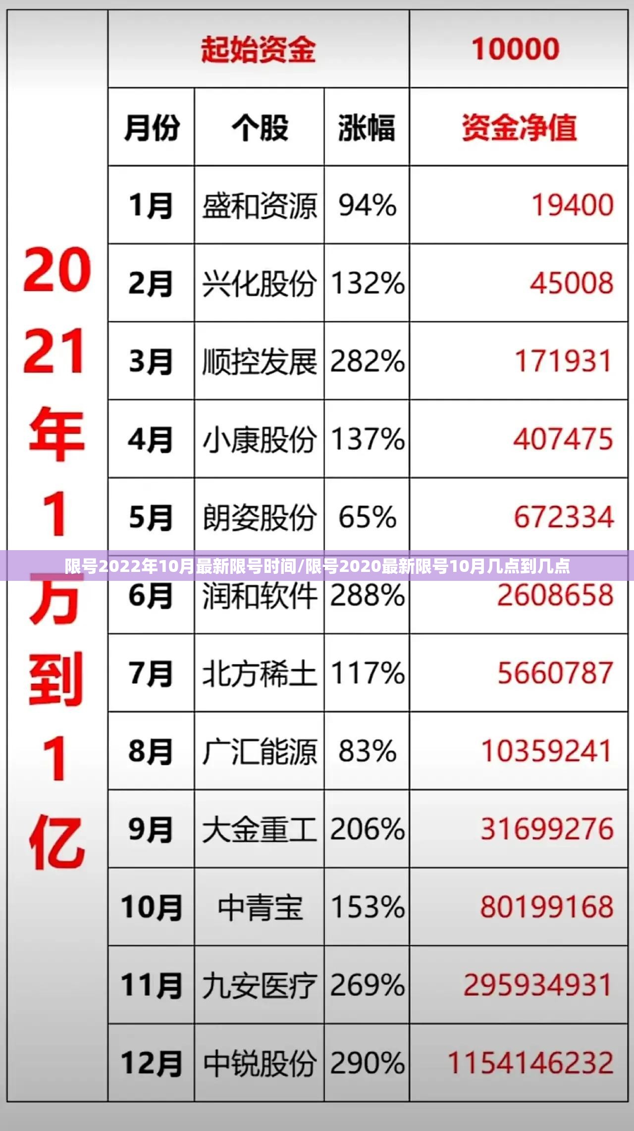 限号2022年10月最新限号时间/限号2020最新限号10月几点到几点