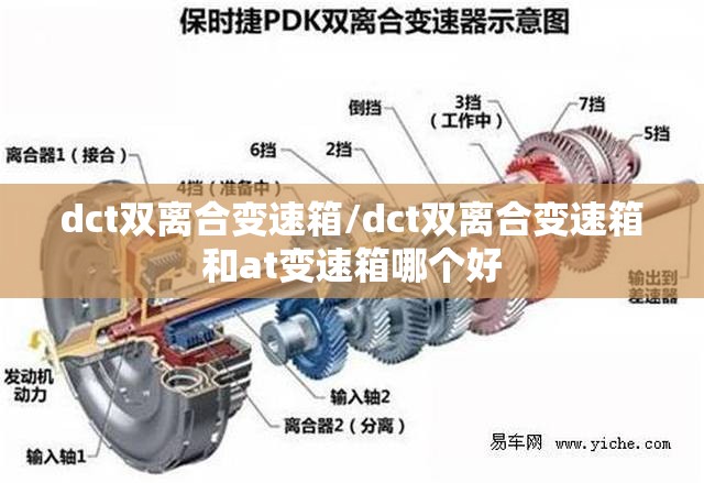 dct双离合变速箱/dct双离合变速箱和at变速箱哪个好