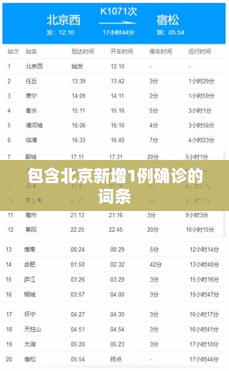 包含北京新增1例确诊的词条