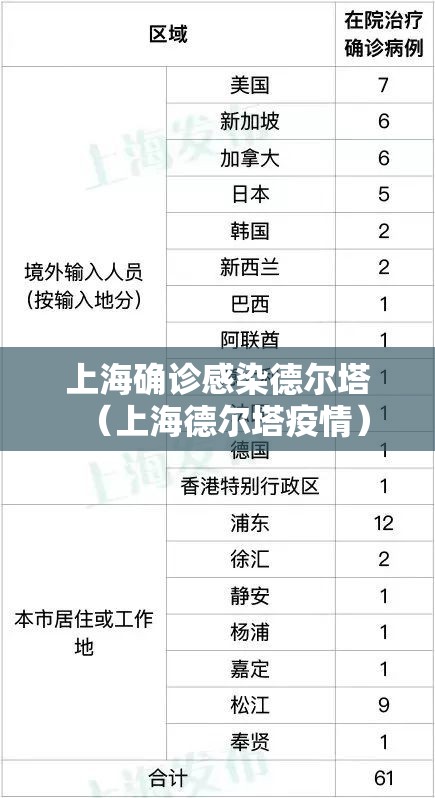 上海确诊感染德尔塔（上海德尔塔疫情）