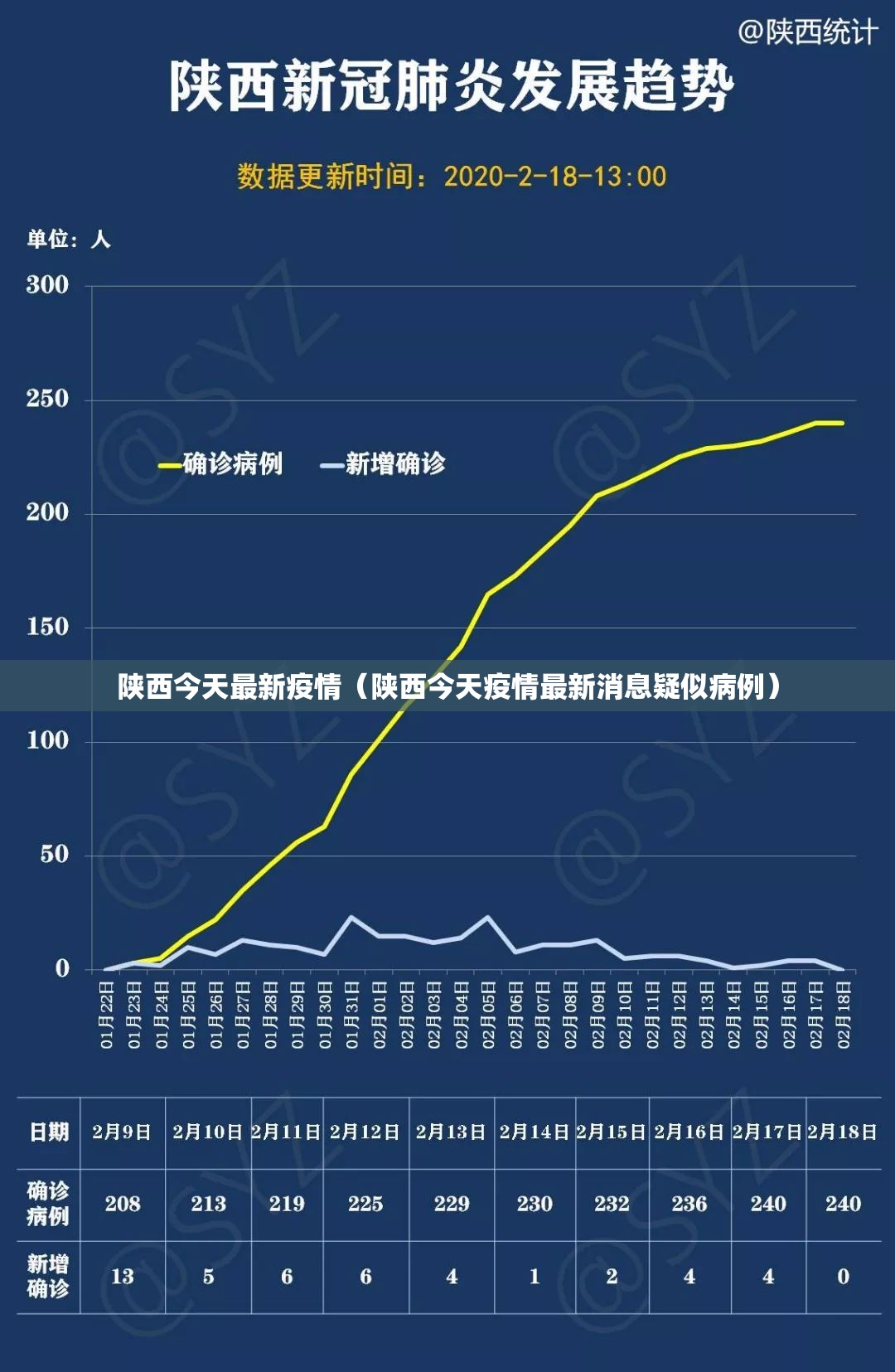 陕西今天最新疫情（陕西今天疫情最新消息疑似病例）