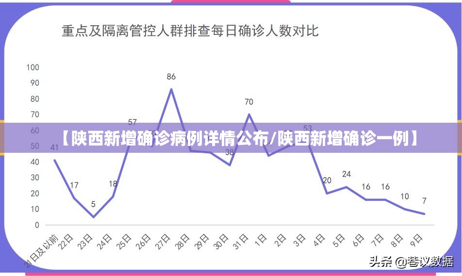 【陕西新增确诊病例详情公布/陕西新增确诊一例】