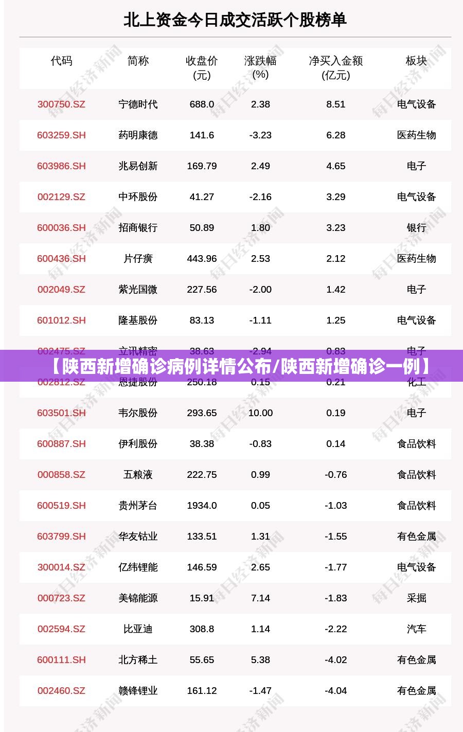 【陕西新增确诊病例详情公布/陕西新增确诊一例】