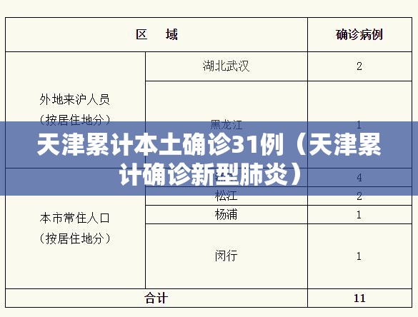 天津累计本土确诊31例（天津累计确诊新型肺炎）