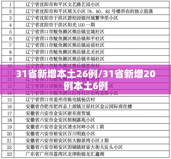 31省新增本土26例/31省新增20例本土6例