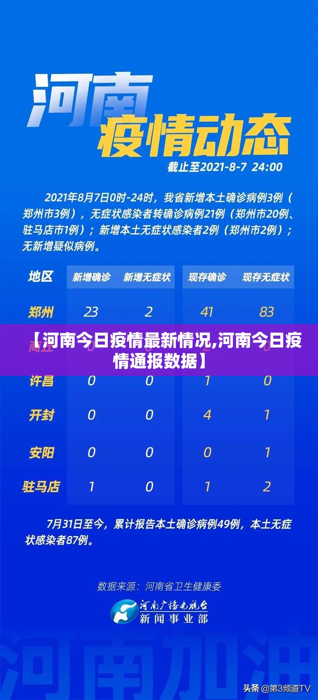 【河南今日疫情最新情况,河南今日疫情通报数据】