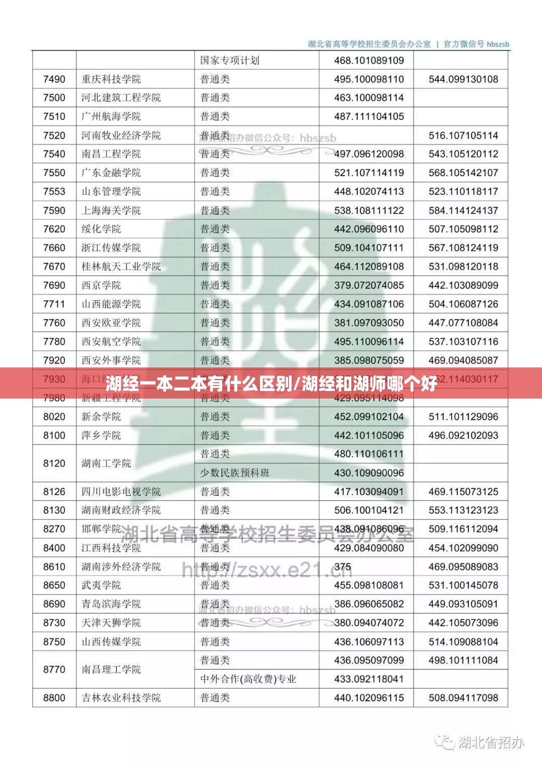 湖经一本二本有什么区别/湖经和湖师哪个好