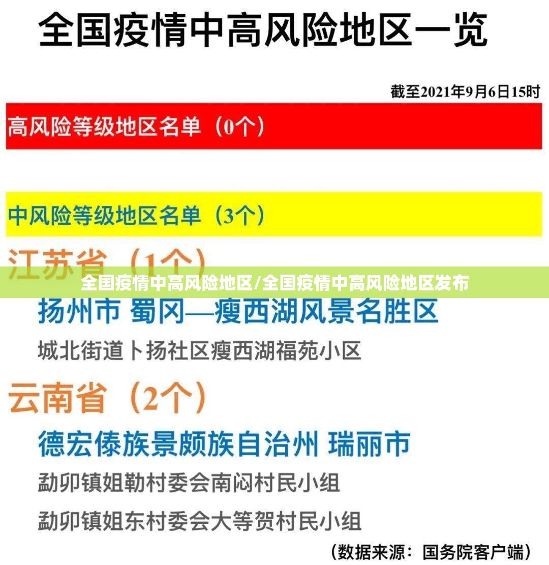 全国疫情中高风险地区/全国疫情中高风险地区发布