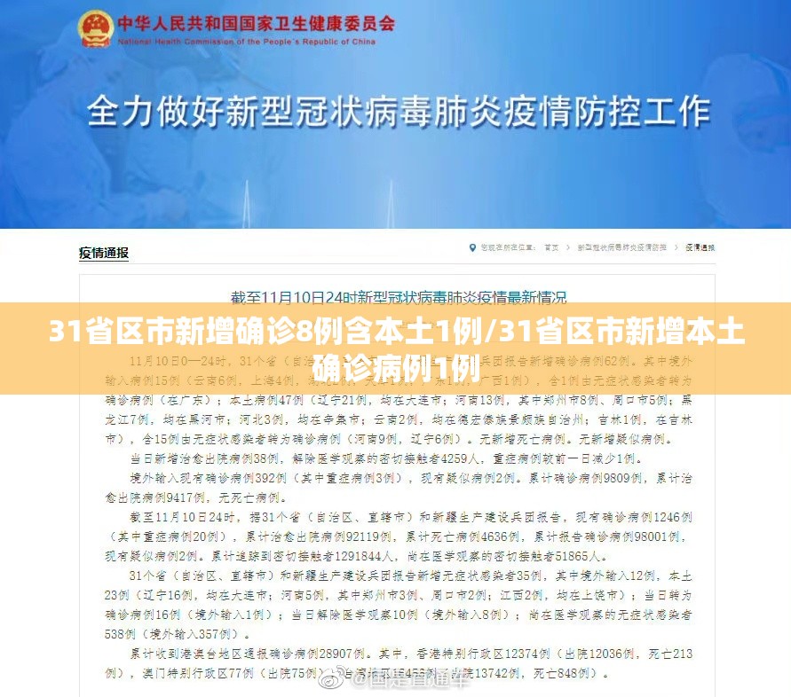 31省区市新增确诊8例含本土1例/31省区市新增本土确诊病例1例
